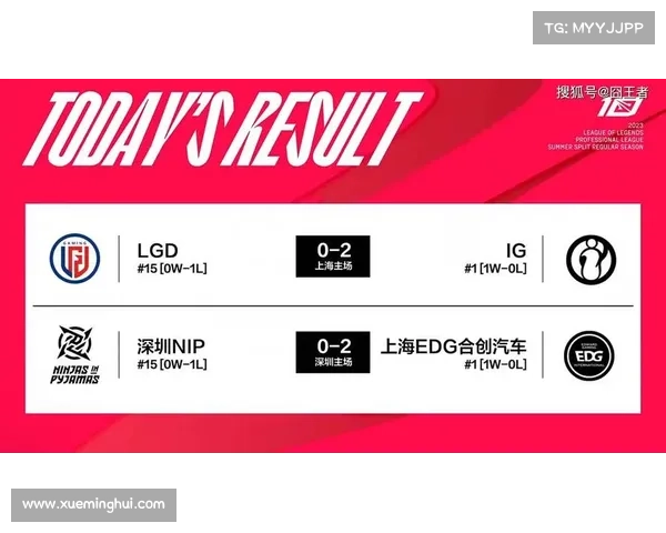 赛事lp什么意思